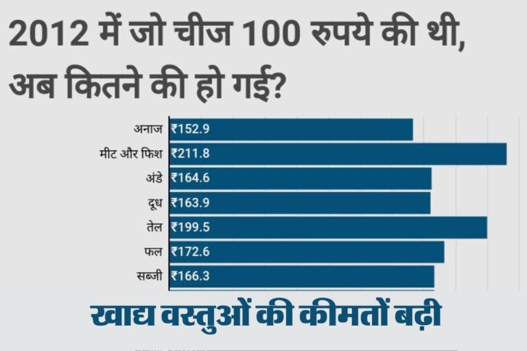 CPI Inflation